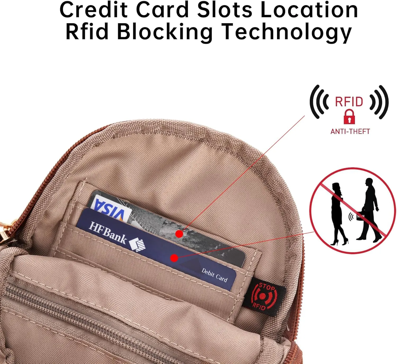 MHCNLL Small Sling Bag RFID Crossbody Purse for Women - Anti Theft Fanny Pack Chest Bag for Travel