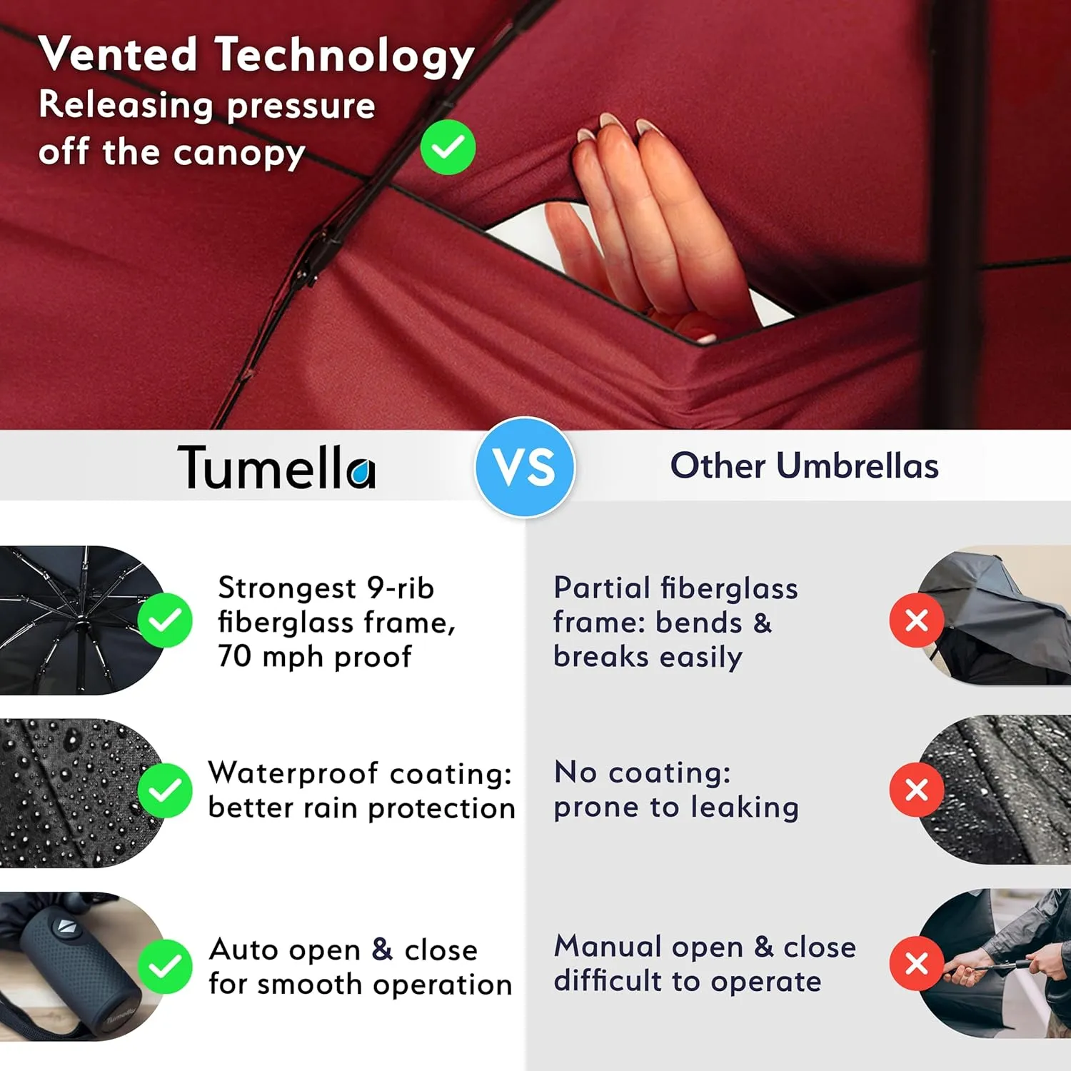 TUMELLA Strongest Windproof Travel Umbrella (Compact, Superior & Beautiful), Small Strong but Light Portable and Automatic Folding Rain Umbrella, Durable Premium Grip, Fits Car & Backpack